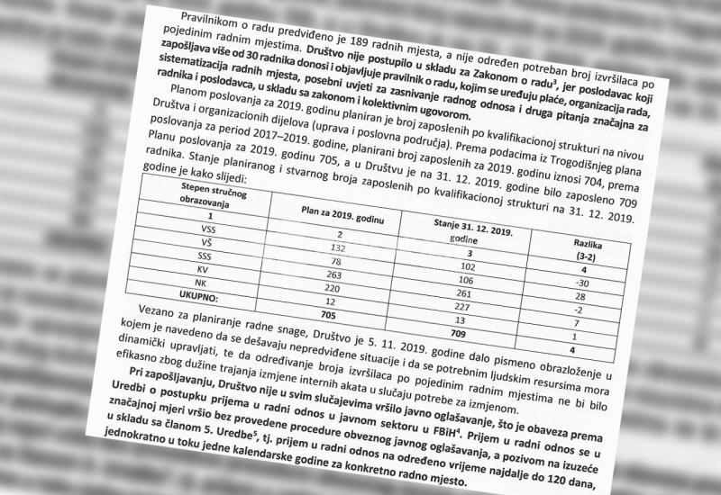 Dio revizorskog izvještaja Hrvatske pošte Mostar - HP Mostar: Zapošljavanje bez natječaja, 67 osoba na krivim pozicijama