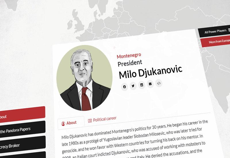 Pandora Papers: Đukanović i sin osnivali kompanije u više od pet država