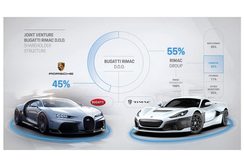 Tvrtka Bugatti Rimac službeno krenula s radom