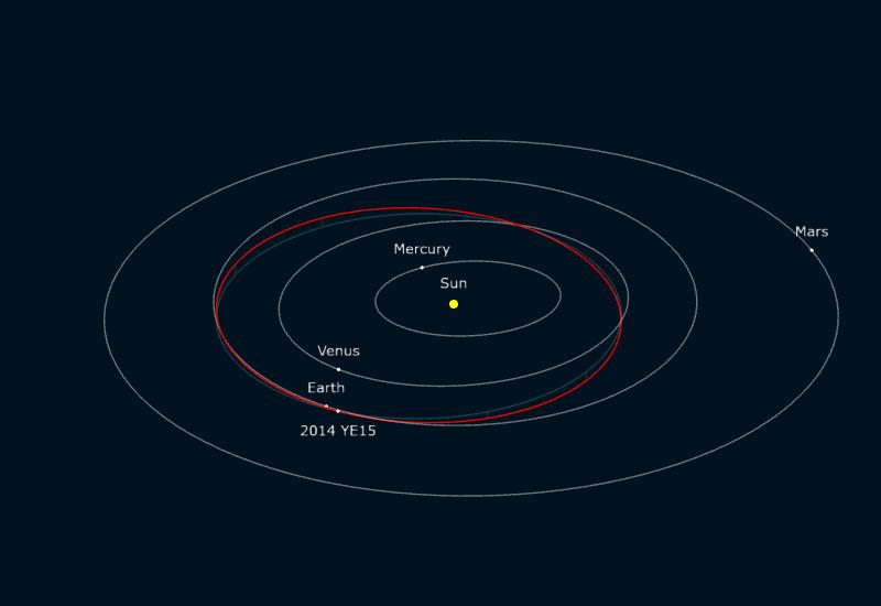 NASA: Asteroid veličine autobusa približava se Zemlji