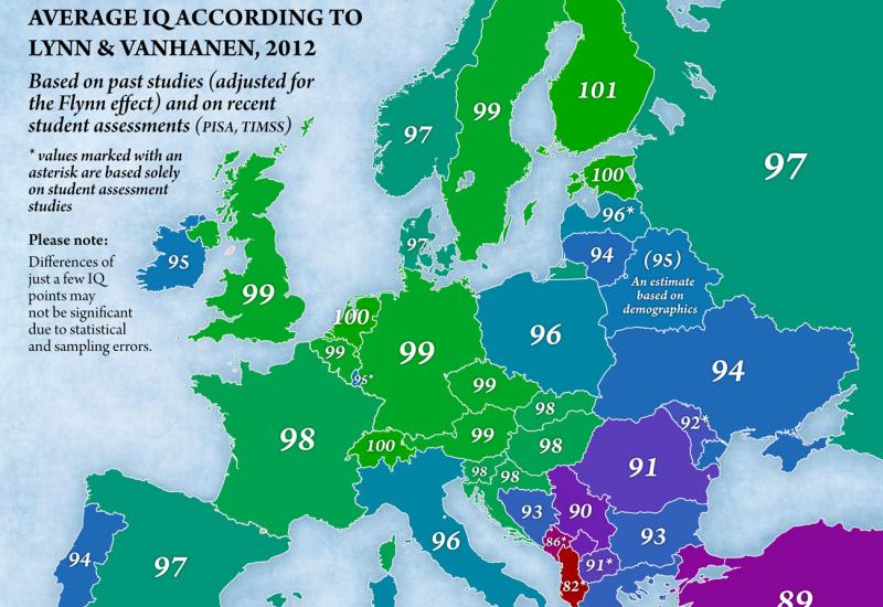 Srbi među najneinteligentnijim narodima u Europi