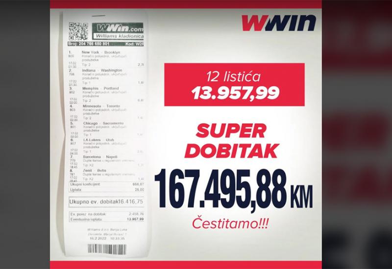 Kakav ubod na Wwinu: Dobio preko 167.000 KM