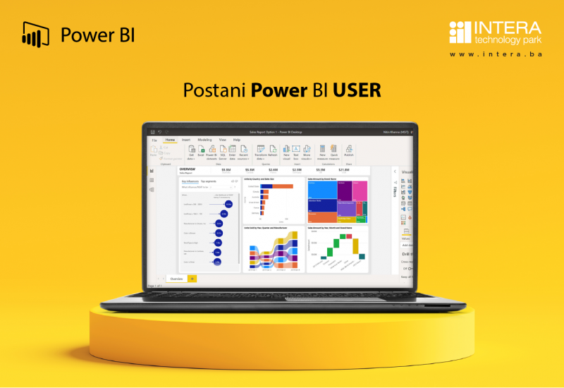 Naučite koristiti Microsoft Power BI u INTERA TP-u