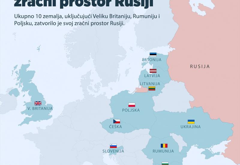 Devet europskih zemalja zatvorilo zračni prostor Rusiji