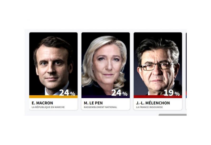 U drugi krug idu Macron i Le Pen