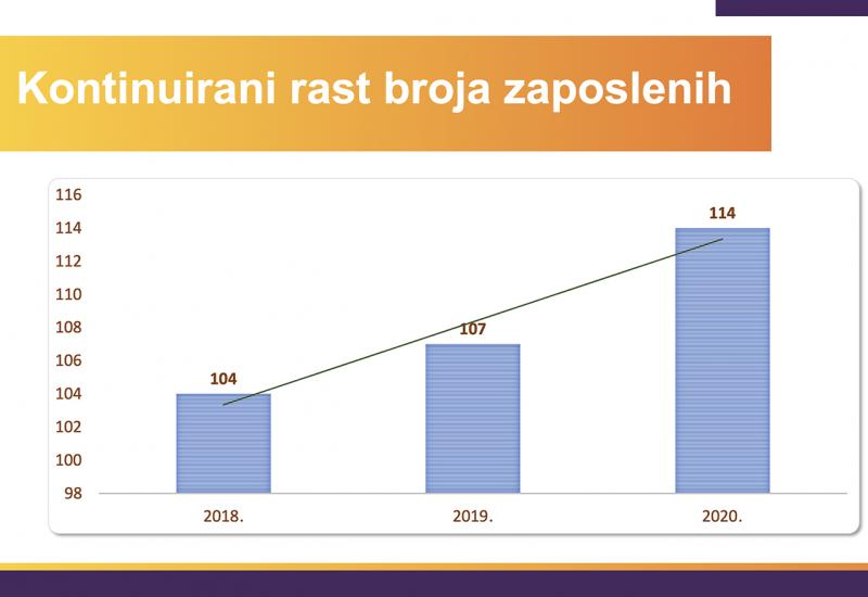 Realni sektor značajno doprinosi bosanskohercegovačkom gospodarstvu - Realni sektor značajno doprinosi bosanskohercegovačkom gospodarstvu