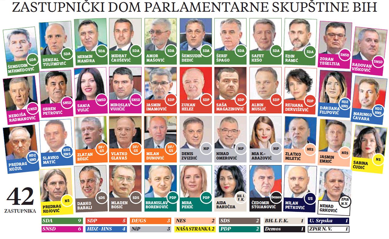Državni parlament | Izvor: Večernji list - Križaljke i imena zastupnika u parlamentima