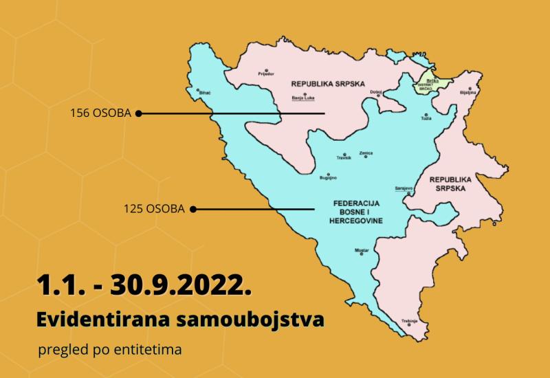 Pregled po entitetima - Sve više samoubojstava u BiH, sve mlađi izvršitelji