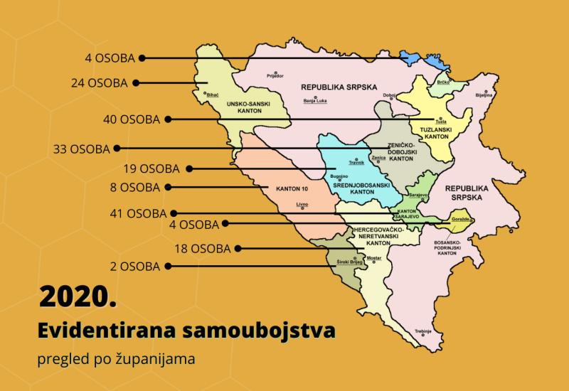Pregled po županijama 2020. - Sve više samoubojstava u BiH, sve mlađi izvršitelji