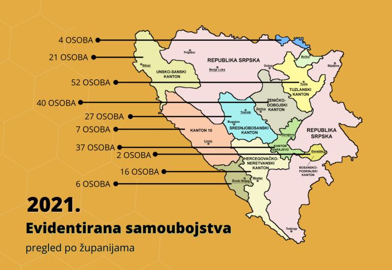 Pregled po županijama 2021.. - Sve više samoubojstava u BiH, sve mlađi izvršitelji