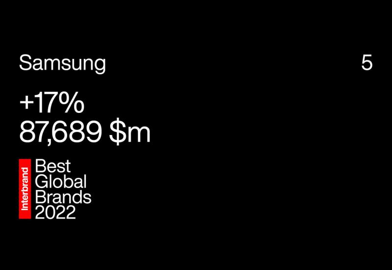 Dvocifreni rast vrijednosti brenda Samsung Electronics