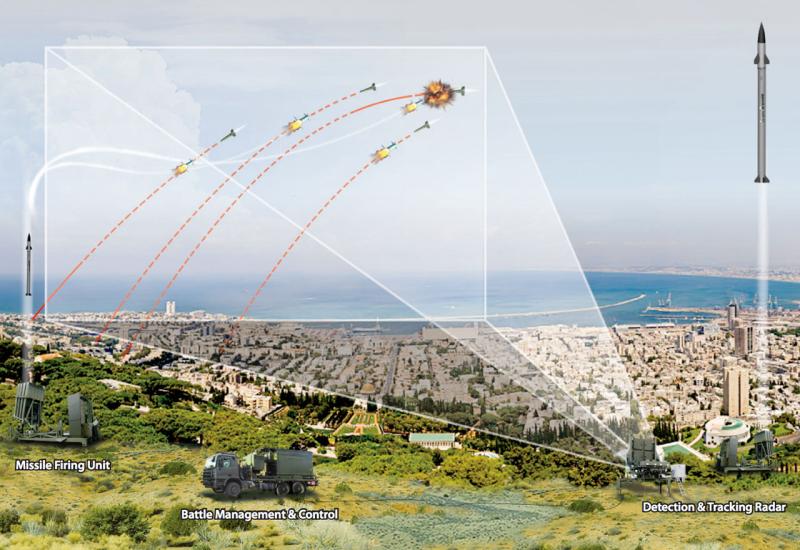 Izrael razmatra opskrbu Ukrajine obrambenim sustavom Iron Dome 