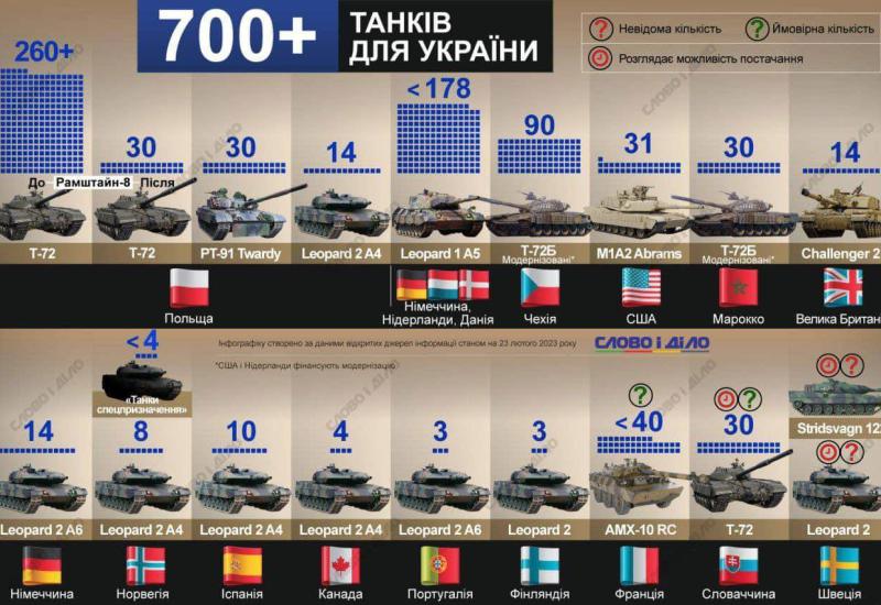 Obećani tenkovi za Ukrajinu - Kličko na Leopardu: Hvala Njemačka!
