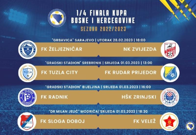 Raspored prvih utakmica - Kup BiH: Sva četvrtfinala uživo na TV