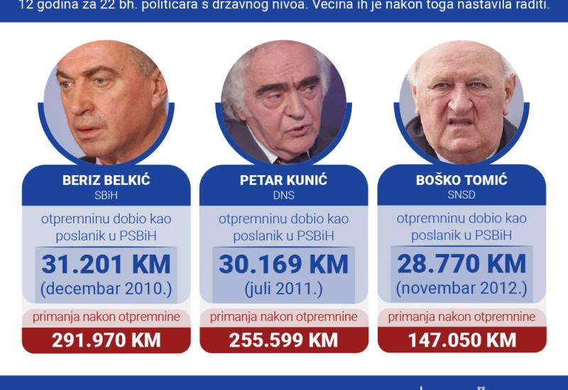 Političari i otpremnine - Šefik Džaferović uzeo otpremninu pa nastavio raditi u Parlamentu