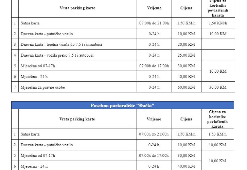 Cjenik parkinga na području Grada Mostara - Pogledajte cjenik parkinga koji će se naći pred mostarskim vijećnicima