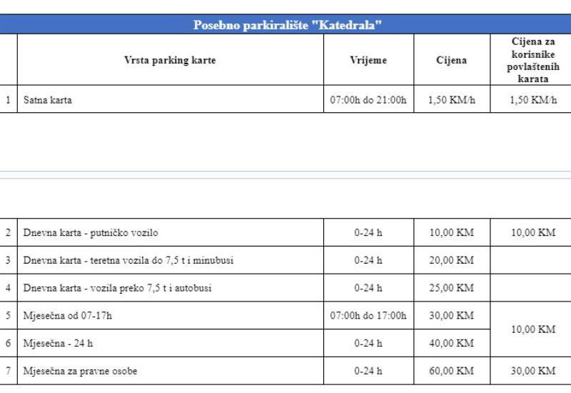 Cjenik parkinga na području Grada Mostara - Pogledajte cjenik parkinga koji će se naći pred mostarskim vijećnicima