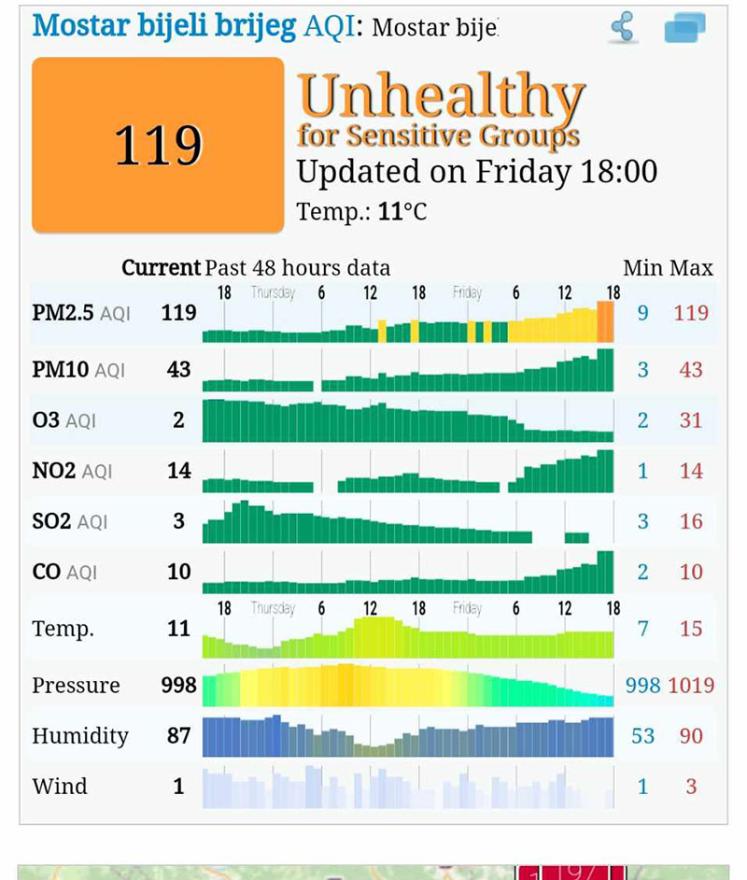 Kvaliteta zraka u Mostaru - Zrak u Mostaru nezdrav: Izdano i posebno upozorenje građanima