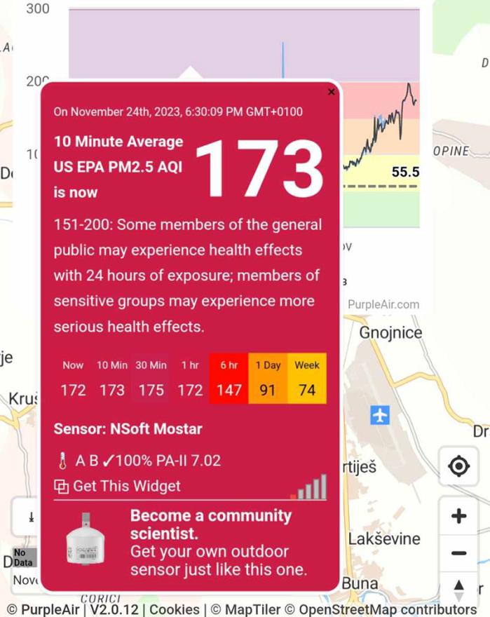 Kvaliteta zraka u Mostaru - Zrak u Mostaru nezdrav: Izdano i posebno upozorenje građanima
