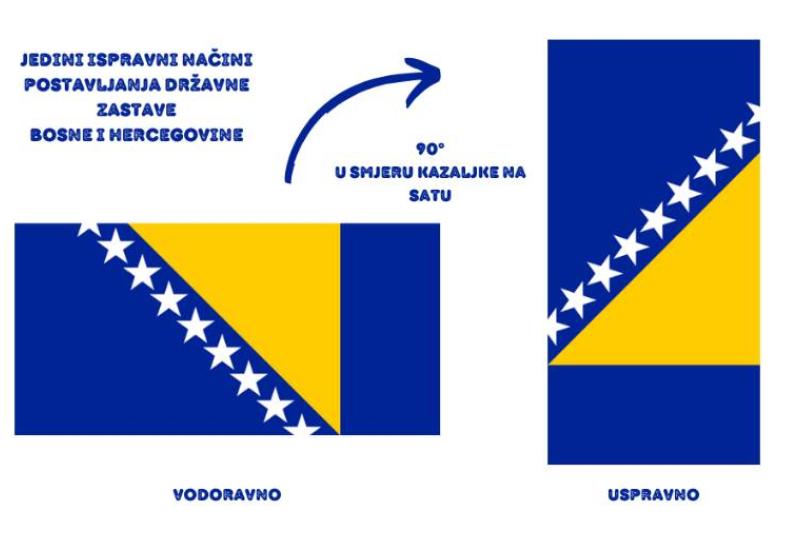 Kako pravilno postaviti zastavu BiH? - Obrni, okreni: Kako ispravno postaviti zastavu BiH?