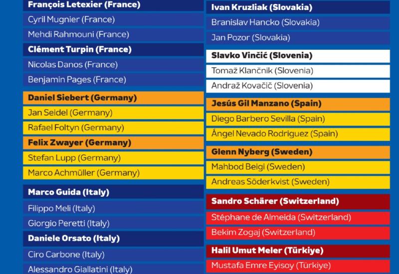 Lista sudaca za EURO - UEFA potvrdila: Dva suca iz BiH idu na Euro
