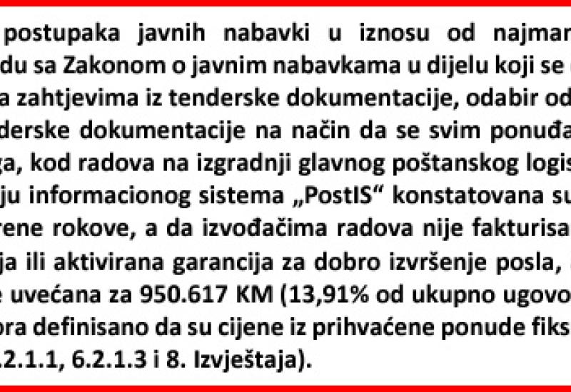 Izvješće Ureda za reviziju institucija u FBiH - Sindikat prozvao HP zbog GPLS, oni se pravdali, a Revizija ustvrdila: Kršio se Zakon o javnim nabavkama