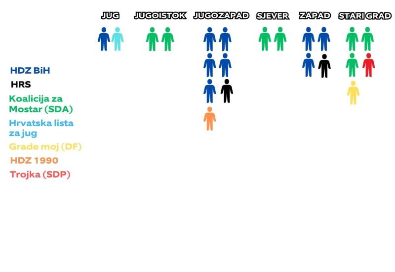 Raspodjela mandata - Osigurali većinu: Hrvatske stranke će vjerojatno moći izabrati gradonačelnika