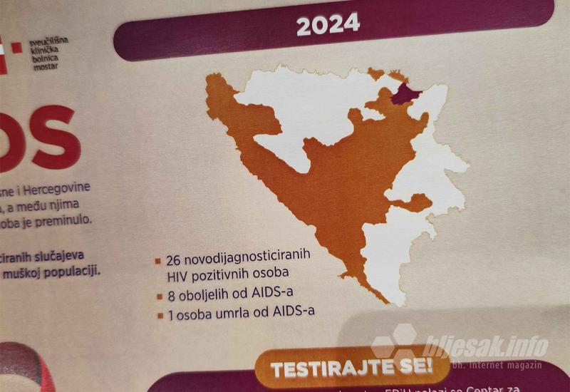 Broj oboljelih od HIV-a raste: HNŽ druga županija po broju novootkrivenih