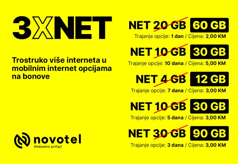 Foto:PR/ Novotel - Vrhunske ponude za prepaid korisnike u novotel mobilnoj mreži