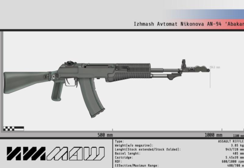 Infografika jurišne puške Abakan - Rusi iz naftalina izvadili pušku koja je trebala zamijeniti legendarni kalašnjikov